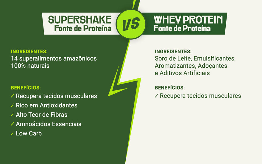 SuperShake da Floresta vs. Whey Protein: Qual é a Melhor Escolha para Você?